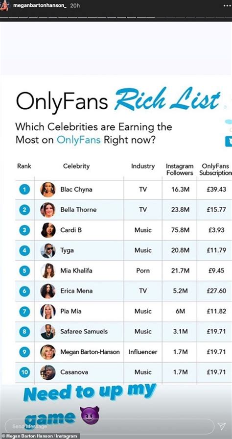 who is the most followed person on onlyfans|Top earning OnlyFans creators 2021